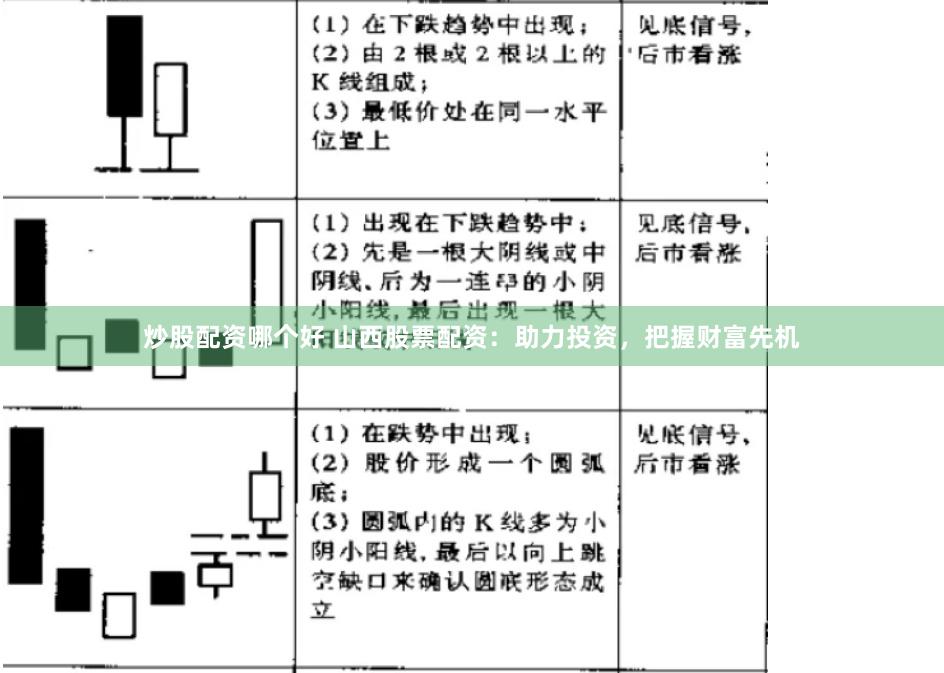 炒股配资哪个好 山西股票配资：助力投资，把握财富先机