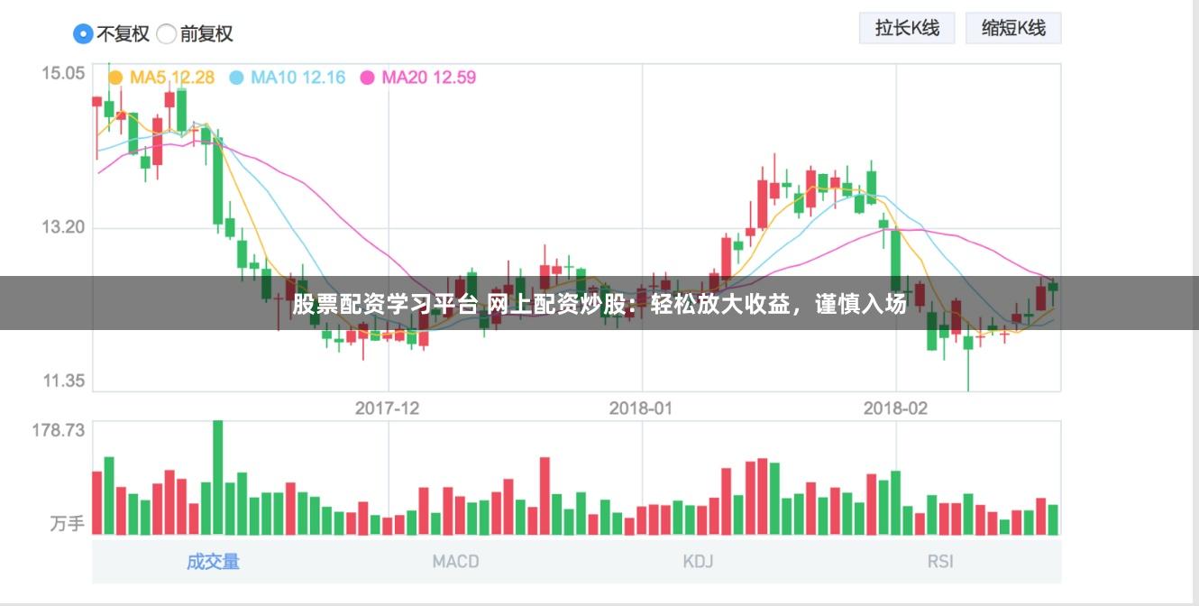股票配资学习平台 网上配资炒股：轻松放大收益，谨慎入场