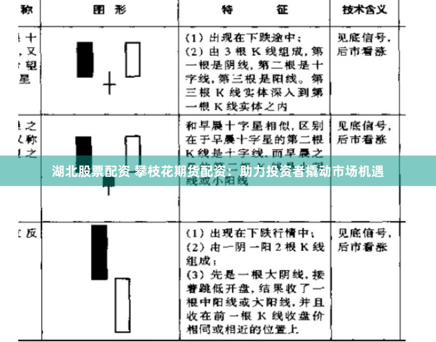 湖北股票配资 攀枝花期货配资：助力投资者撬动市场机遇