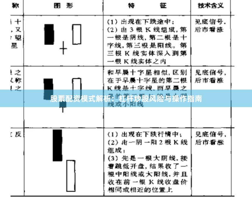 股票配资模式解析：杠杆炒股风险与操作指南
