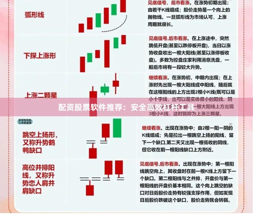 配资股票软件推荐：安全高效杠杆工具