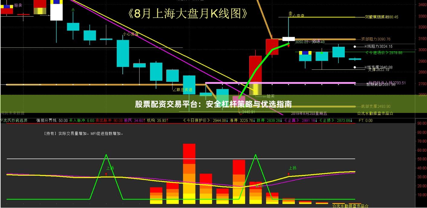 股票配资交易平台：安全杠杆策略与优选指南