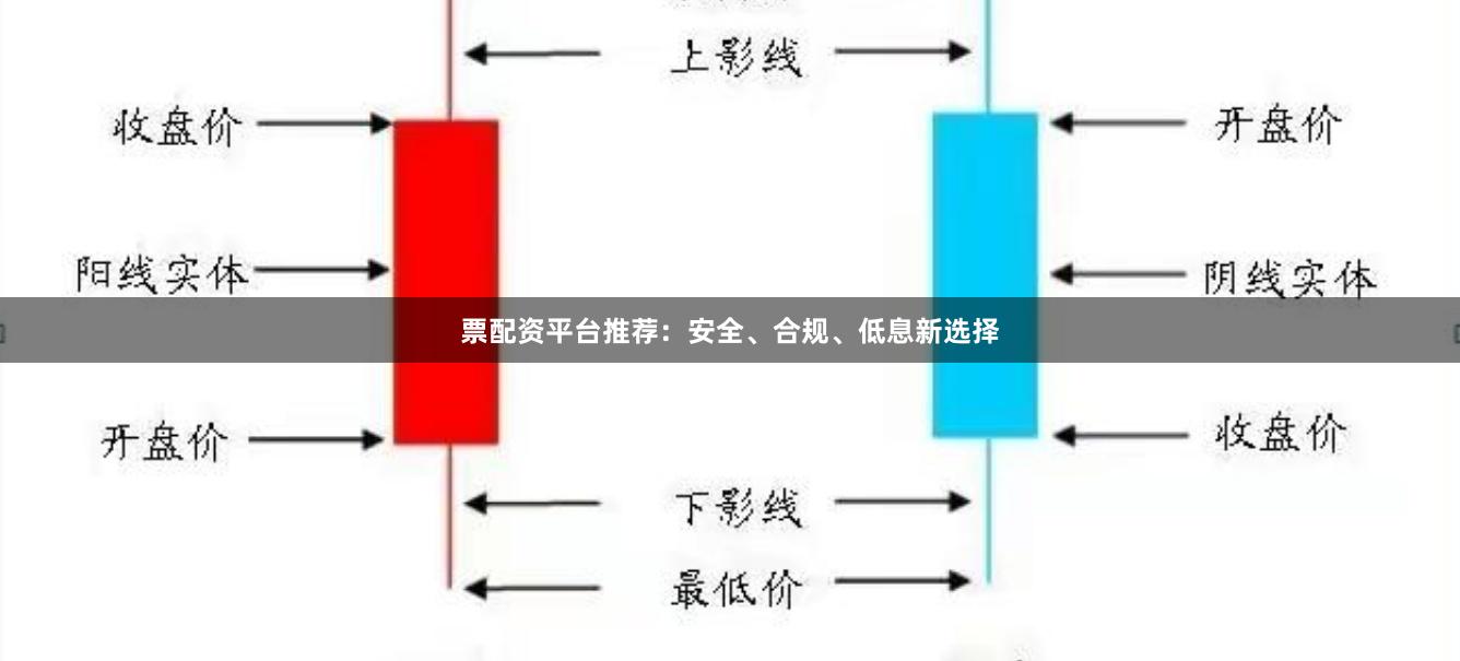 票配资平台推荐：安全、合规、低息新选择