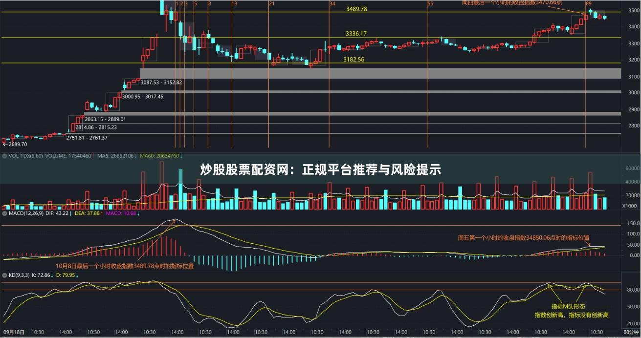 炒股股票配资网:正规平台推荐与风险提示