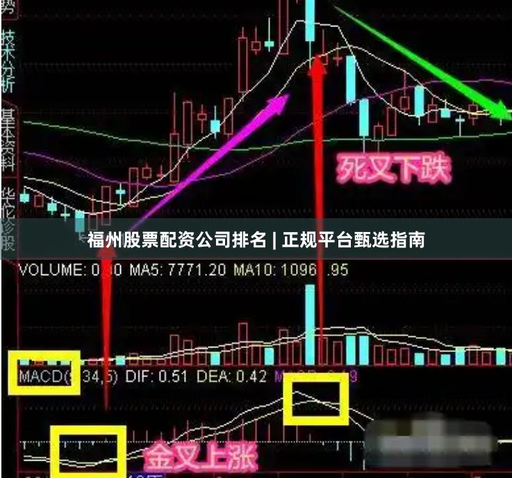 福州股票配资公司排名 | 正规平台甄选指南