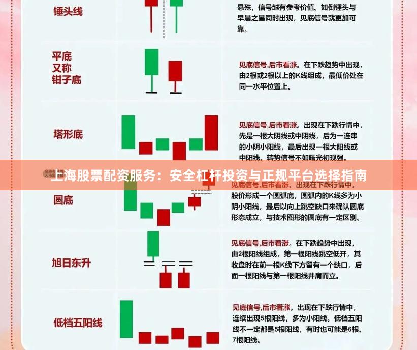 上海股票配资服务：安全杠杆投资与正规平台选择指南